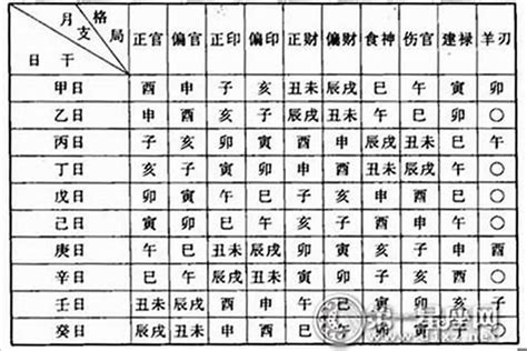 命格是什么|八字命格都有什么，十大命格详解